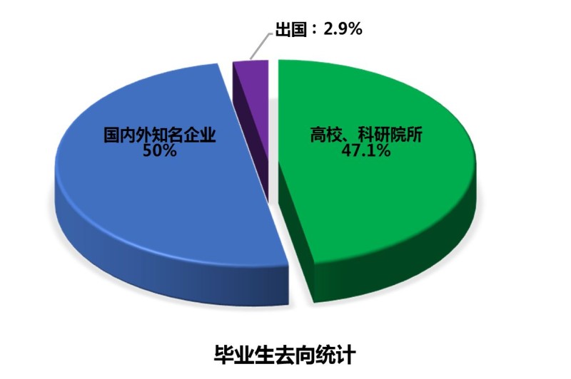 物理學(xué)與新興科技 太陽(yáng)能、計(jì)算與軟件領(lǐng)域的廣闊前景與多元路徑